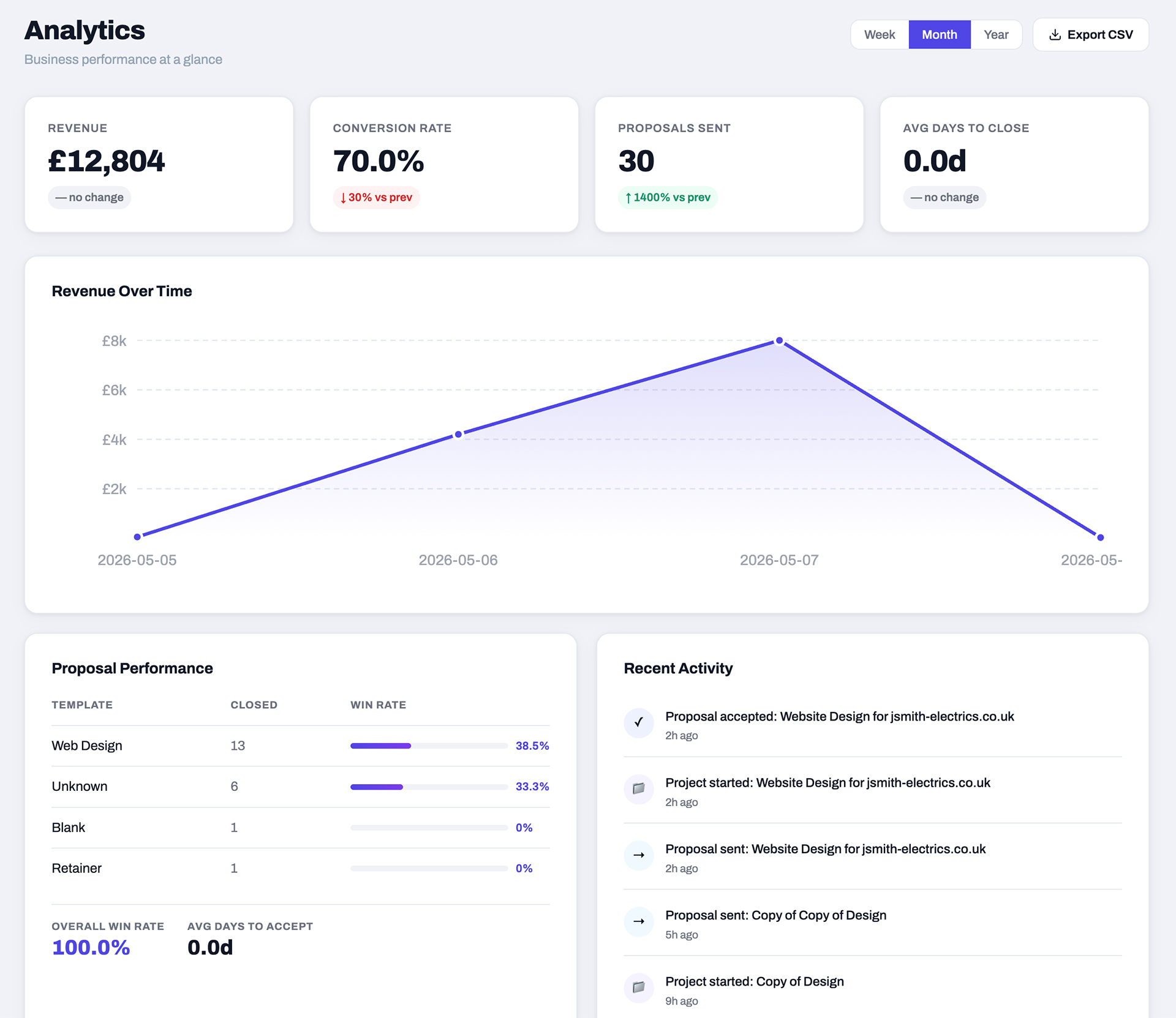 Wordpress plugin Client Octopus analytics interface